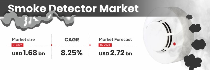 Smoke-Detector-Market-Insights